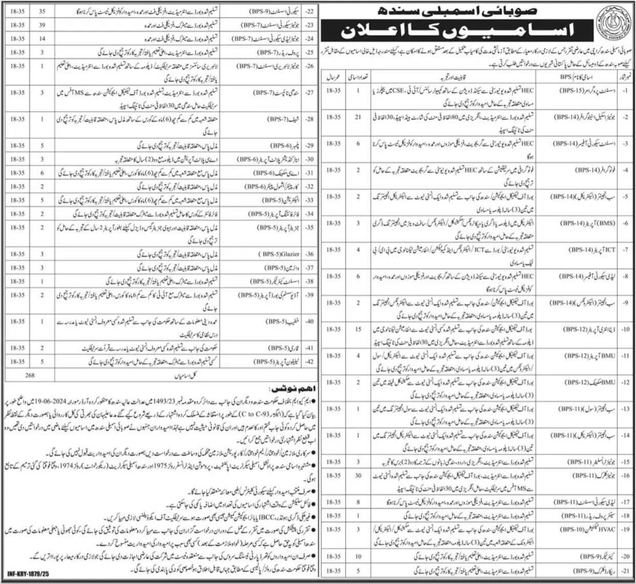Provincial Assembly Sindh Recruitment 2025