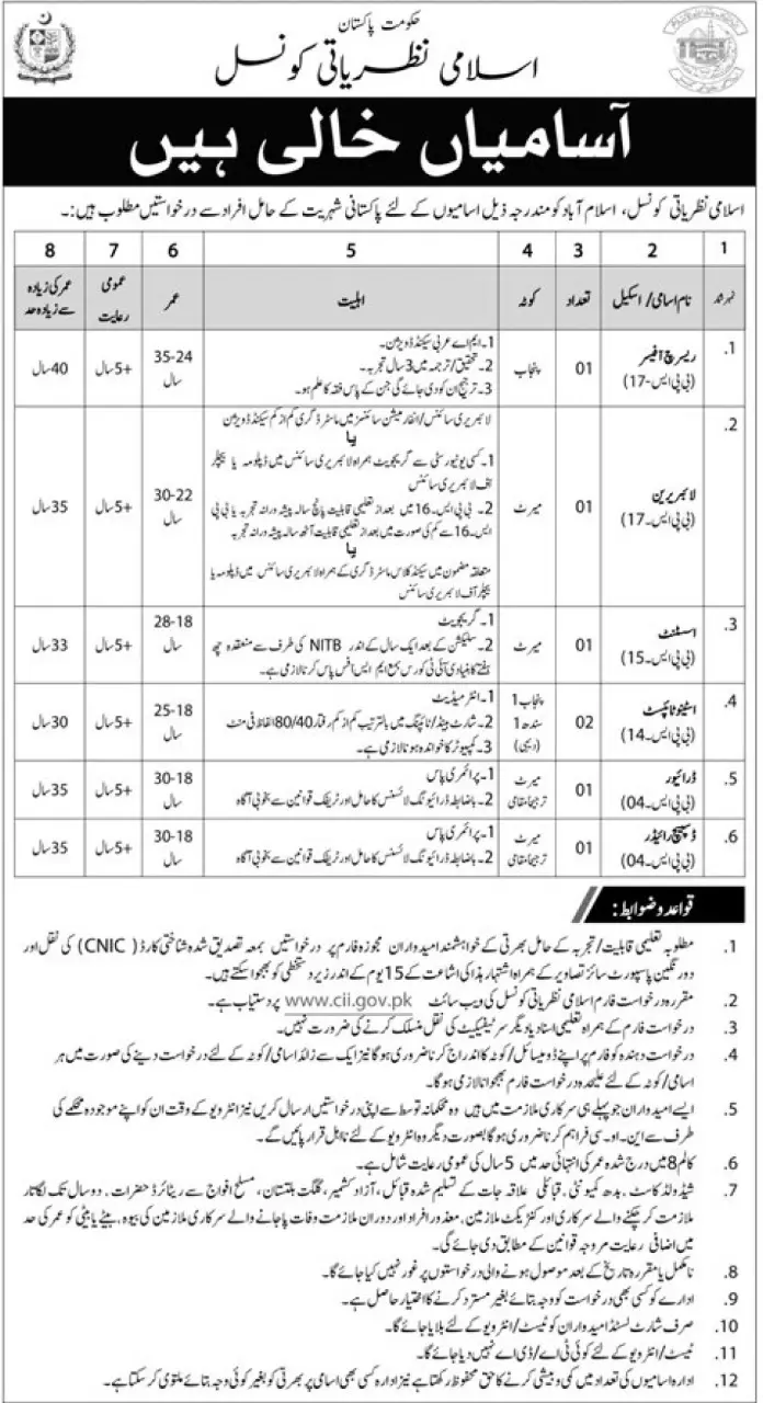 www.cii.gov.pk Recruitment 2025 Advertisement
