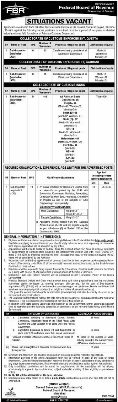 How to Apply for FBR Sub Inspector Job 2025 Advertisement