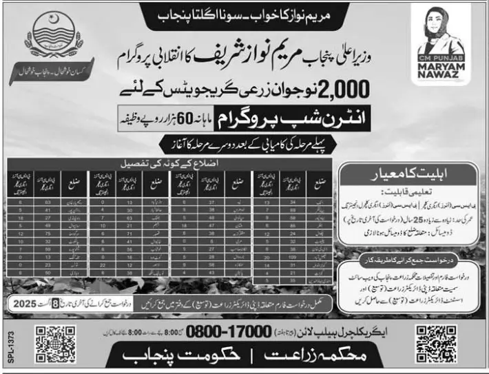 Maryam Nawaz Agriculture Internship Punjab 2025 Advertisement