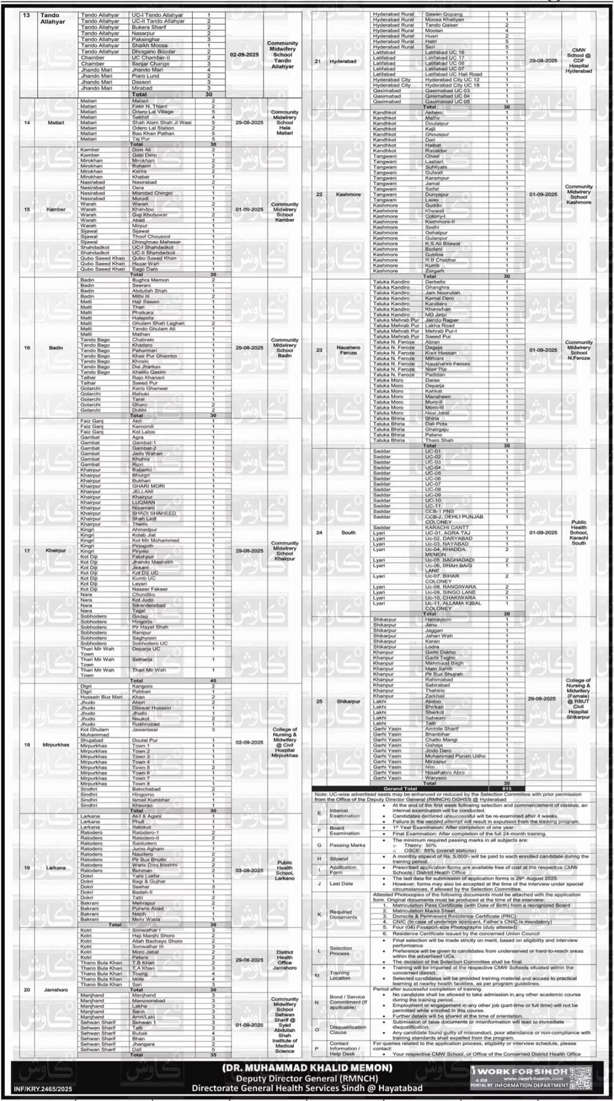 Directorate General Health Services Sindh Jobs 2025 Advertisement
