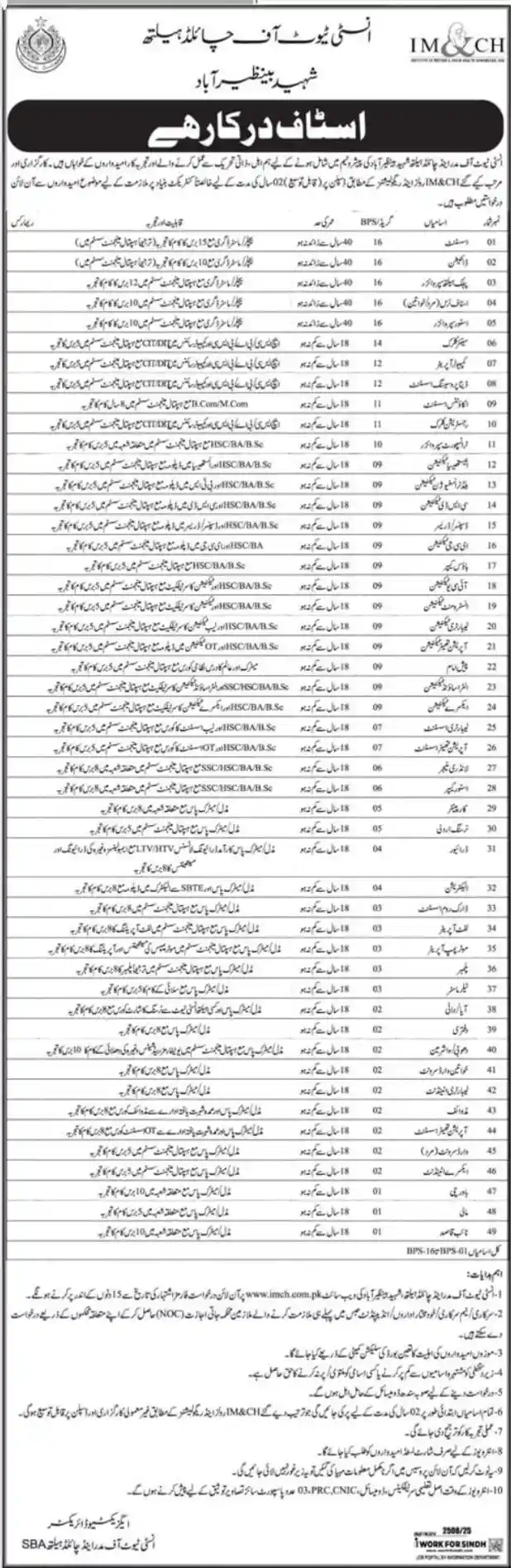 Institute of Medicine & Community Health Jobs 2025 Advertisement