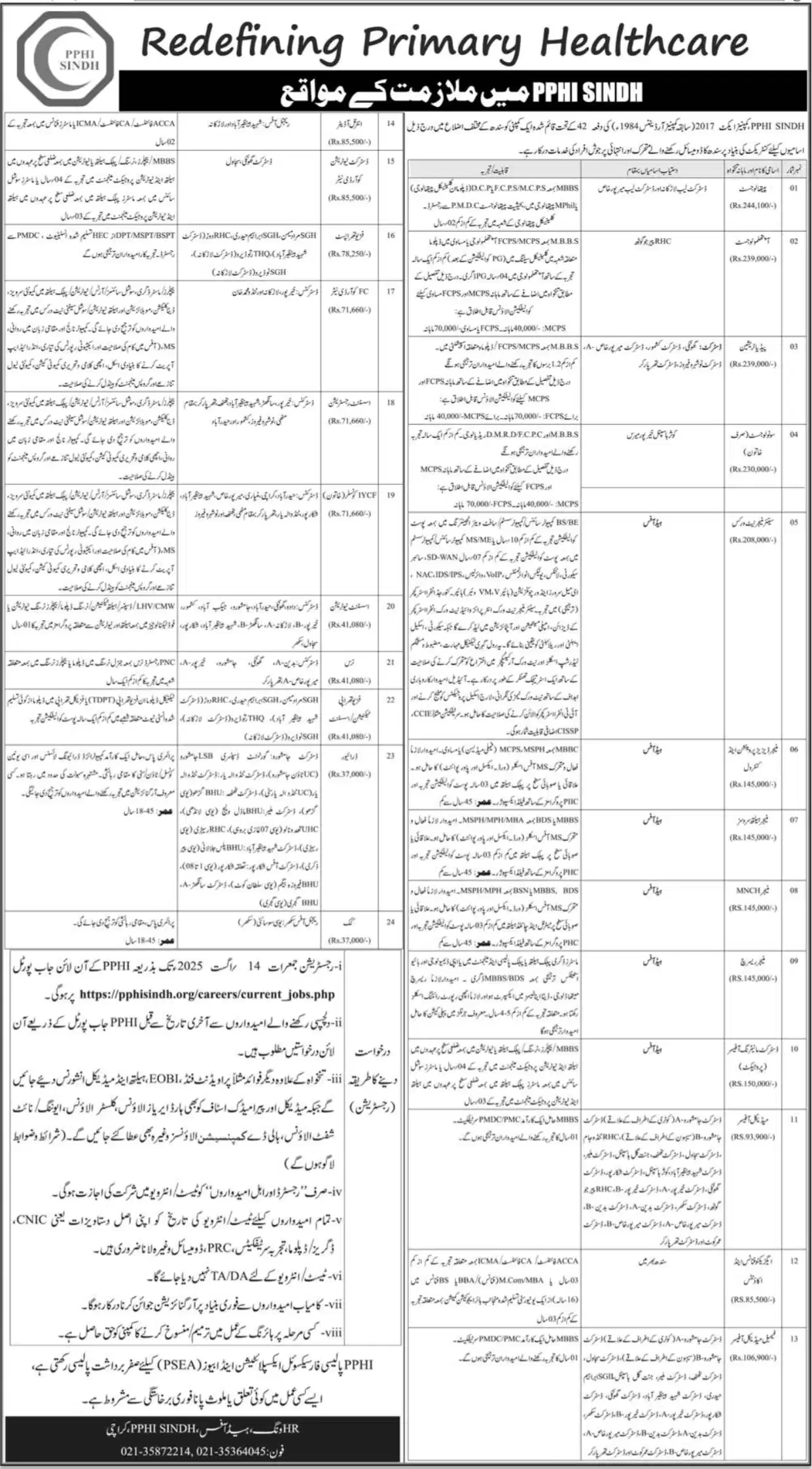 PPHI Sindh Careers 2025 Advertisement