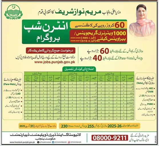 Punjab Livestock Internship 2025 Advertisement