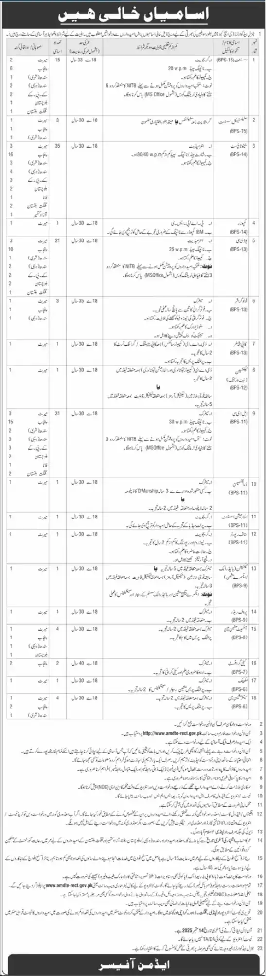 GHQ Jobs 2025 Advertisement