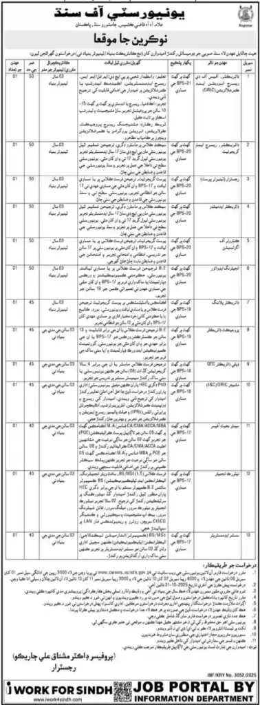 Sindh University Jamshoro Careers 2025 Advertisement