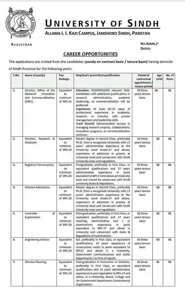 Sindh University Jobs 2025