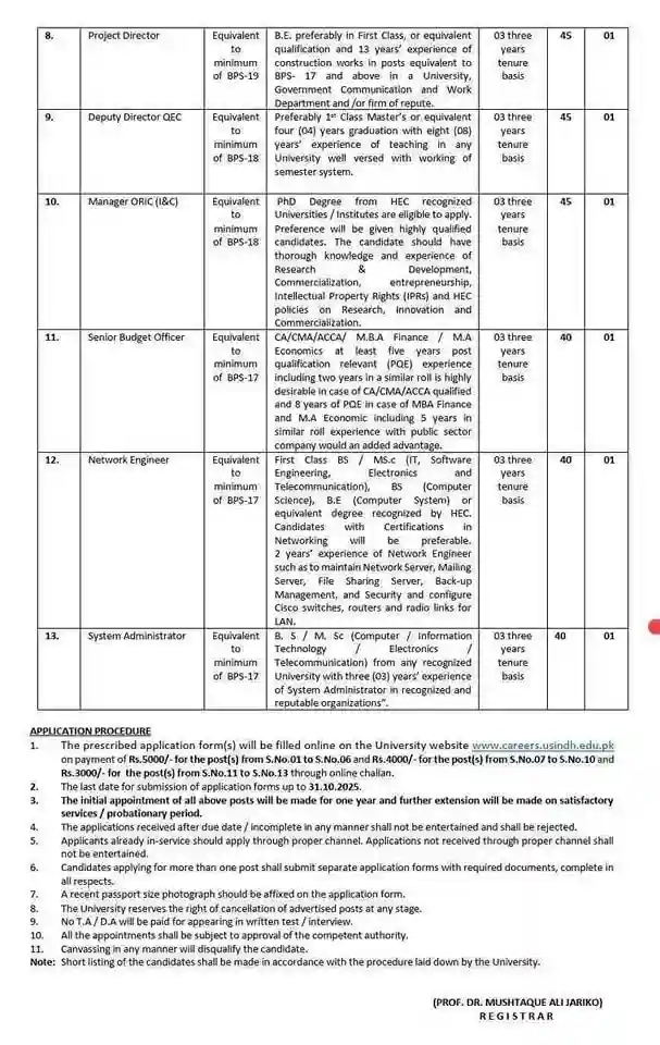 Sindh University Jobs 2025