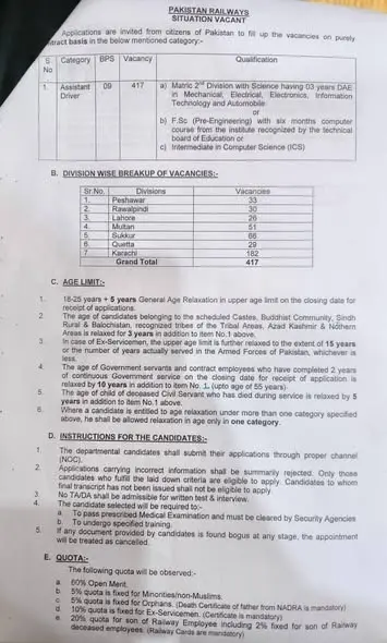 Pakistan Railways BPS-09 Assistant Driver Jobs 2026 