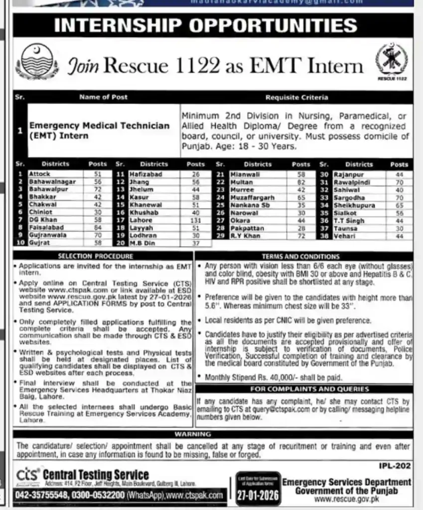 Rescue 1122 Internship 2026 Advertisement