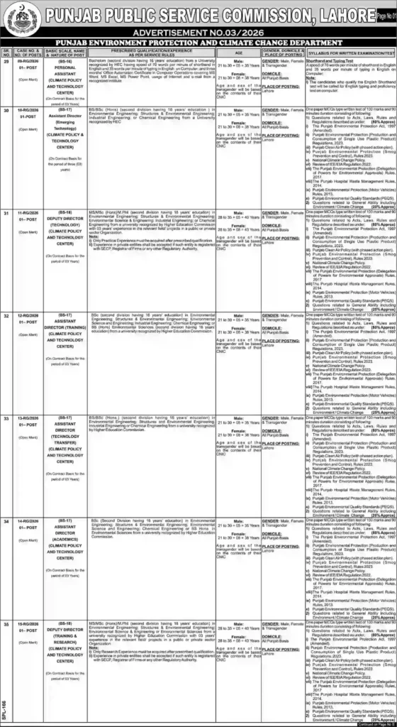 PPSC Jobs Advertisement No. 03 – PPSC Jobs 2026