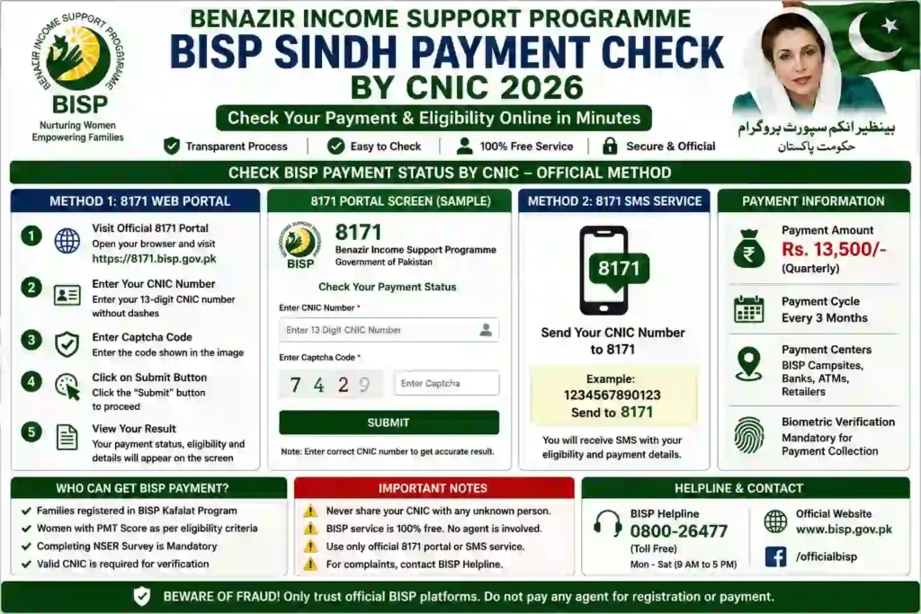 Benazir Income Support Program (BISP) Sindh Payment Check by CNIC 2026 – Full Guide