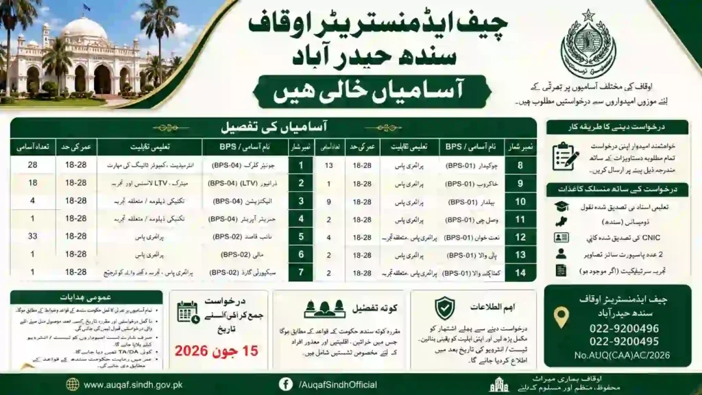 Chief Administrator Auqaf Sindh Hyderabad Jobs 2026 Announced for Multiple Vacancies