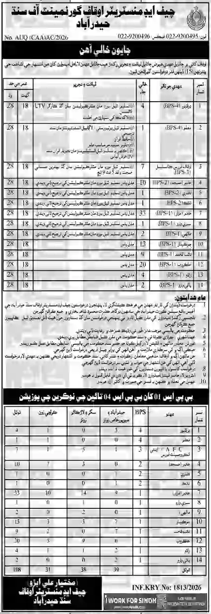Chief Administrator Auqaf Sindh Hyderabad Jobs 2026