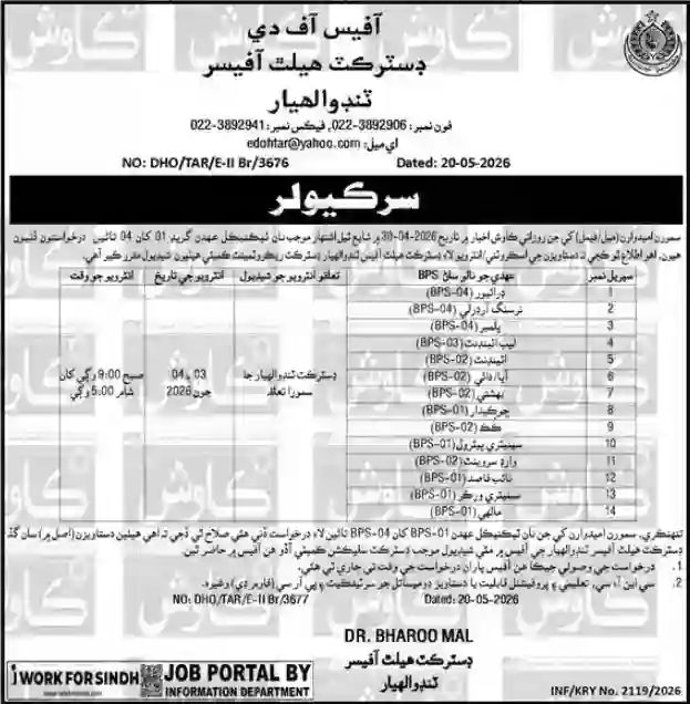 District Health Officer Talhar (DHO Talhar) Jobs 2026