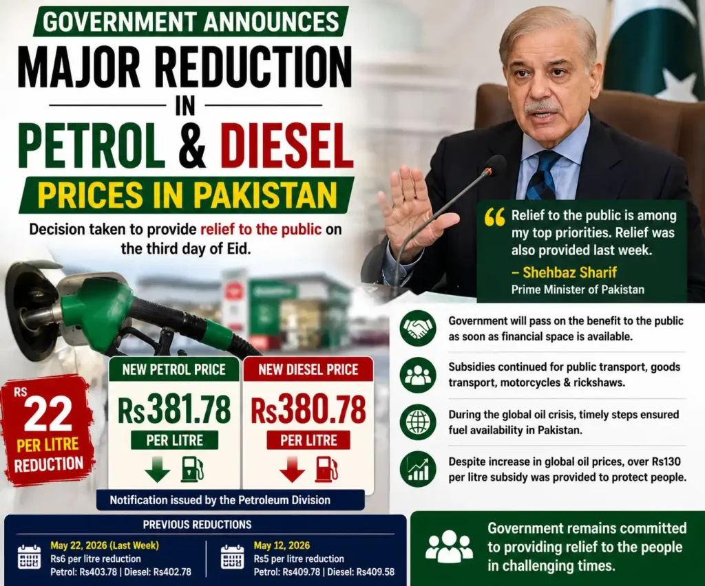 Government Announces Major Reduction in Petrol and Diesel Prices in Pakistan