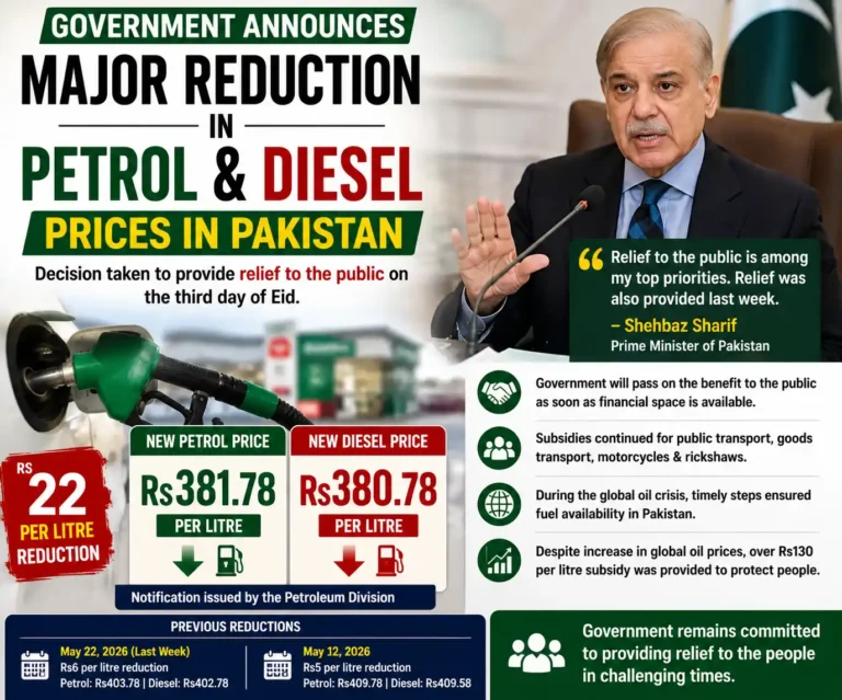 Government Announces Major Reduction in Petrol and Diesel Prices in Pakistan