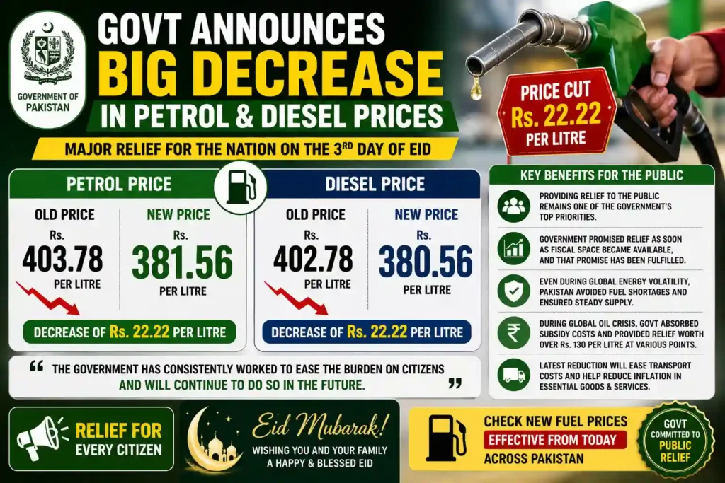 Govt Announces Big Decrease in Petrol and Diesel Prices