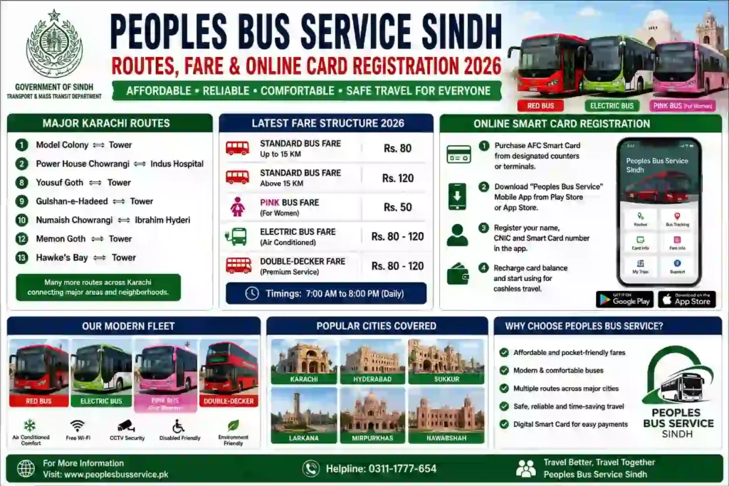 Peoples Bus Service Sindh Expands Routes, Smart Card System & Fare Updates in 2026