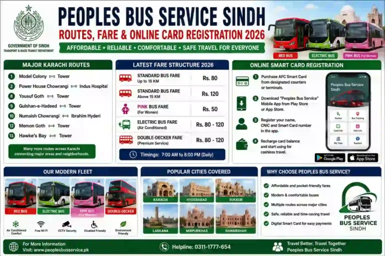 Peoples Bus Service Sindh Expands Routes, Smart Card System & Fare Updates in 2026