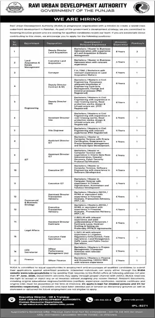 Ravi Urban Development Authority (RUDA) Jobs 2026