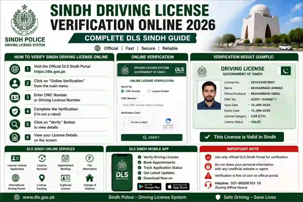 Sindh Driving License Verification Online 2026 – Complete DLS Sindh Guide