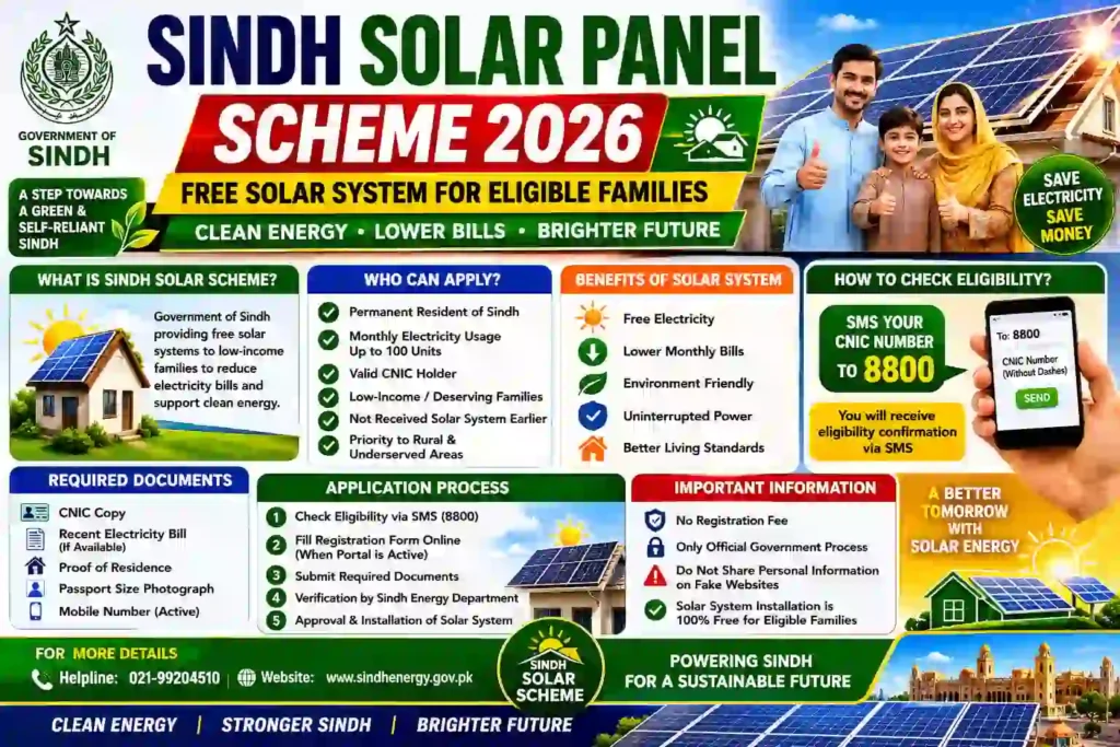 Sindh Solar Panel Scheme 2026 Registration Starts – Free Solar System Eligibility & Apply Process