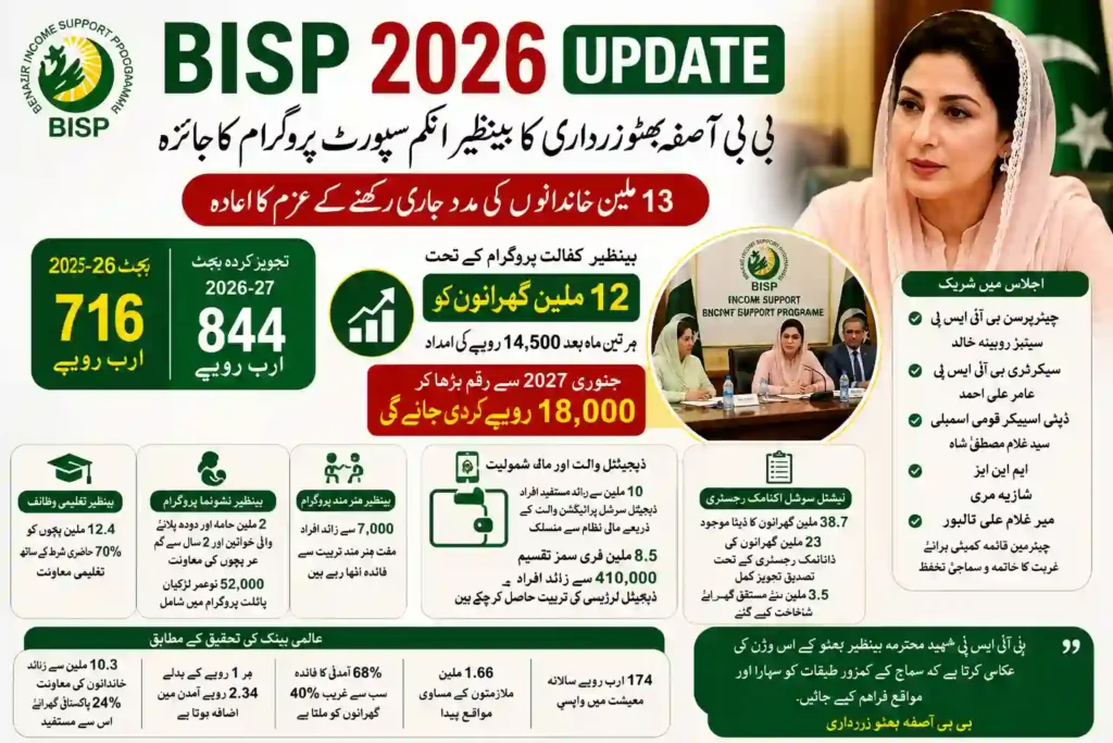 BISP 2026 Update First Lady Bibi Asifa Bhutto Zardari Reviews Benazir Income Support Programme