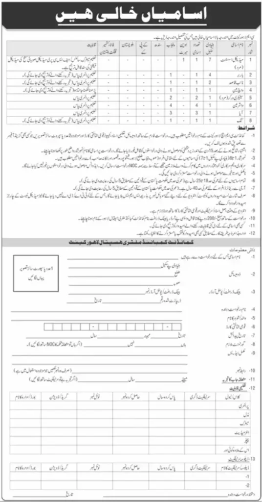 Combined Military Hospital CMH Lahore Jobs 2026