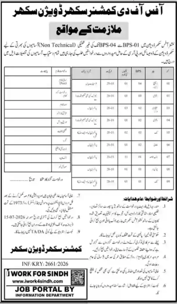 Commissioner Office Sukkur Division Jobs 2026 Complete Eligibility, Vacancies & Apply Process