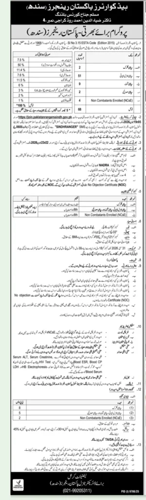 Headquarters Pakistan Rangers Sindh Jobs 2026