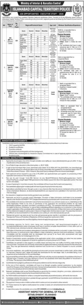ICT Police Constable Jobs 2026 Apply Online – Islamabad Police Latest Vacancies