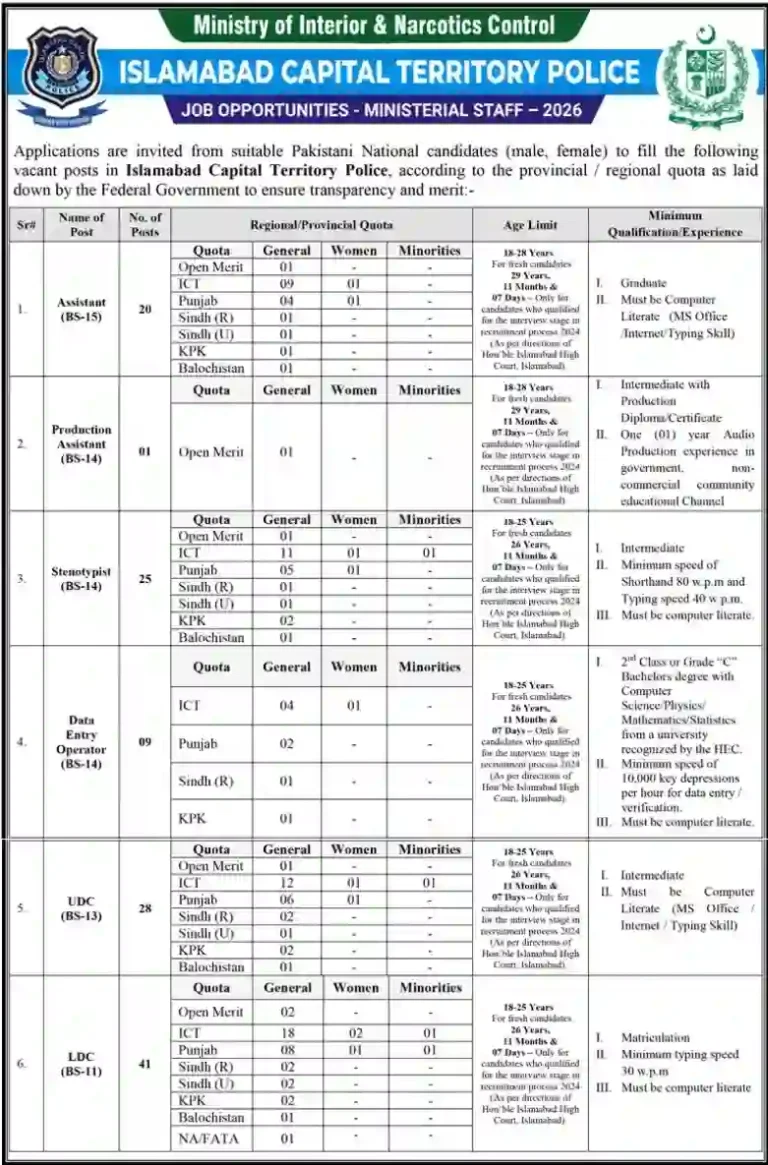 Islamabad Capital Territory Police Jobs 2026 Apply Online Latest ICT Police Vacancies Announced