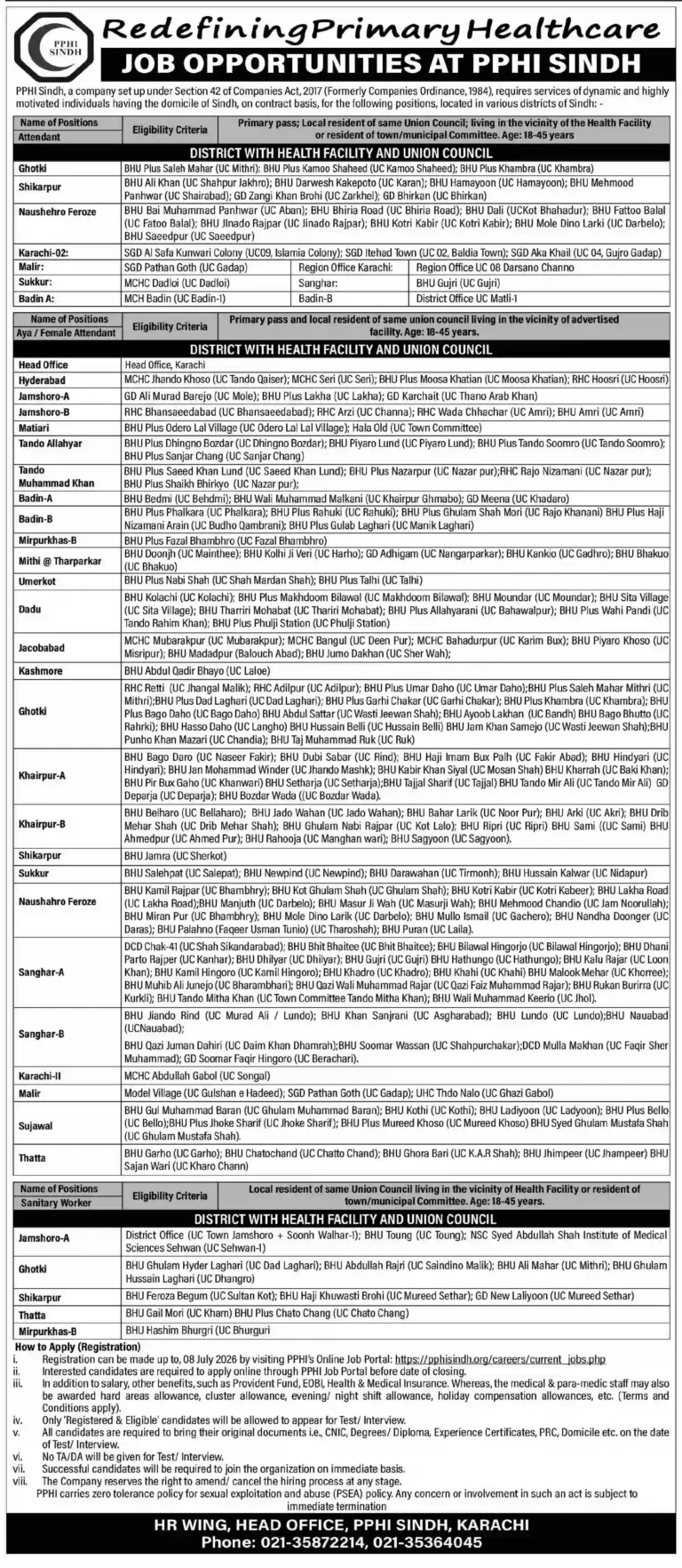 PPHI Sindh Jobs 2026 Apply Online – Latest Vacancies, Eligibility & Application Process