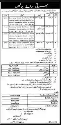 Punjab Police