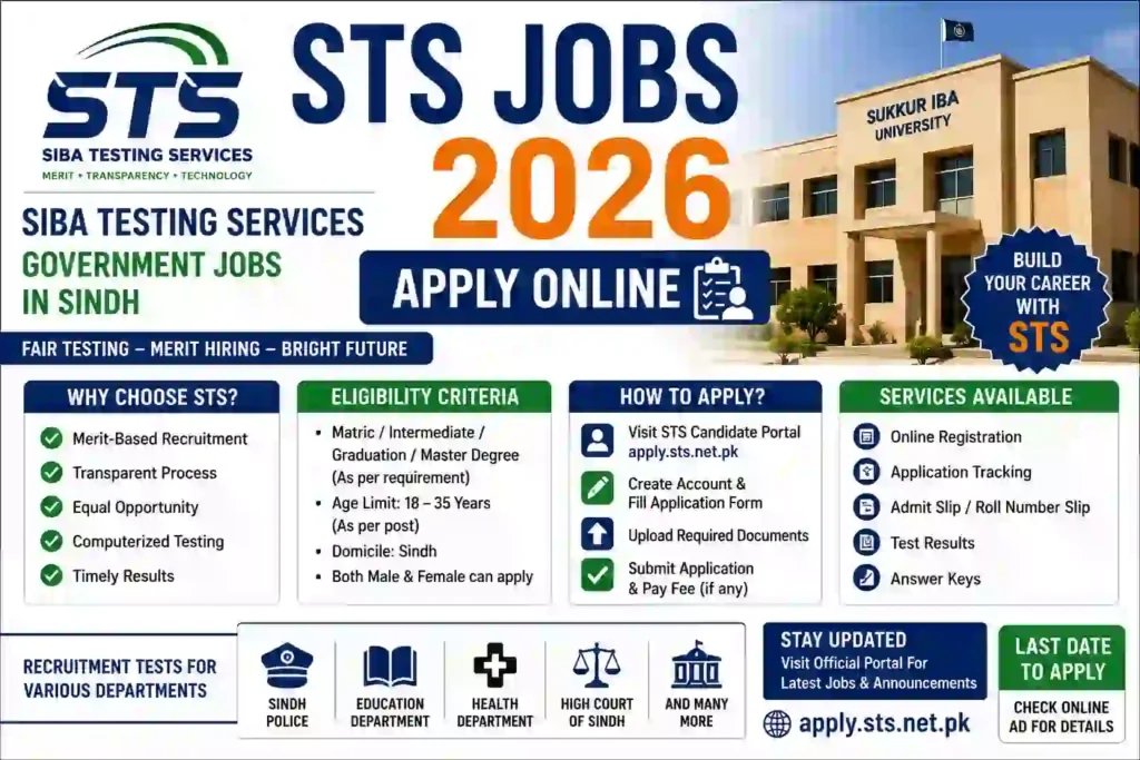 STS Jobs 2026 Apply Online – SIBA Testing Services Registration, Eligibility & Last Date