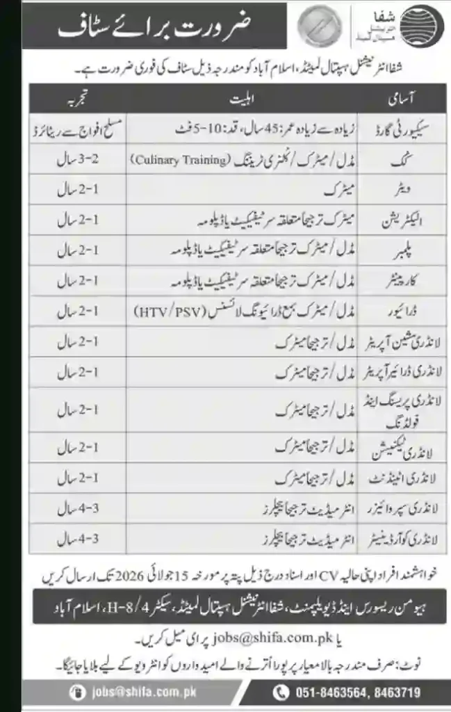 Shifa International Hospital Jobs 2026 in Islamabad | Apply Online for Security Guard, Cook, Driver & More