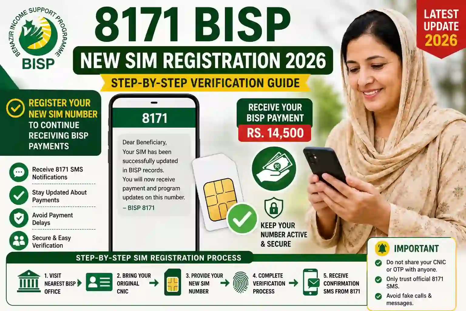 8171 BISP New SIM Registration 2026 – Step-by-Step Verification Guide