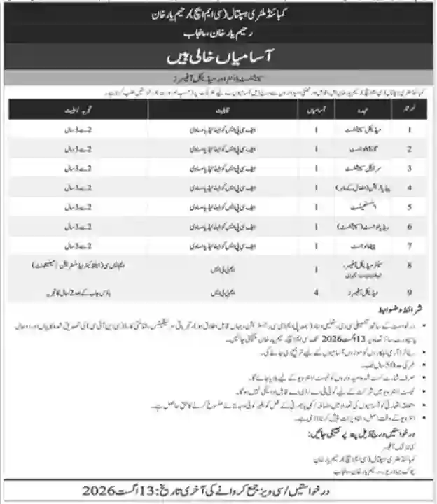 Benazir Bhutto Hospital Rawalpindi Jobs 2026 Applications Process