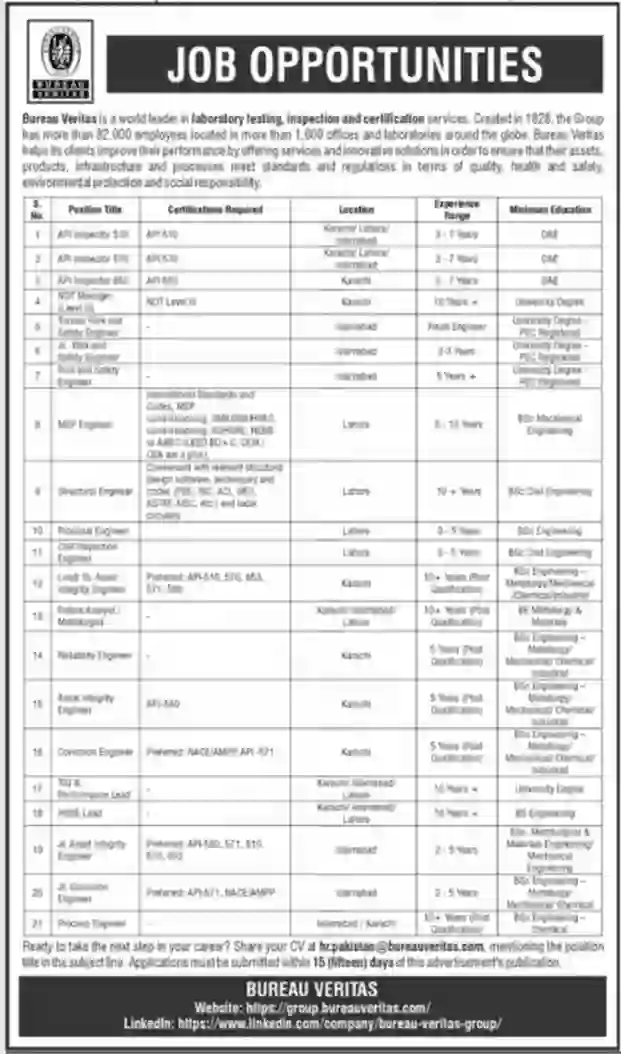 Bureau Veritas Karachi Recruitment 2026 | Latest Govt Jobs in Karachi for Fresh & Experienced