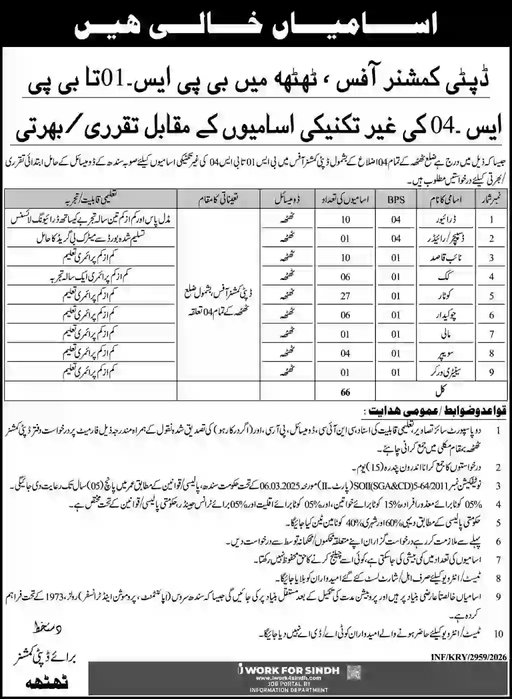 Deputy Commissioner Office Thatta Jobs 2026 Online Apply