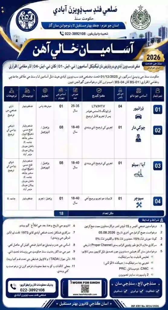 Deputy Commissioner Sujawal Jobs 2026