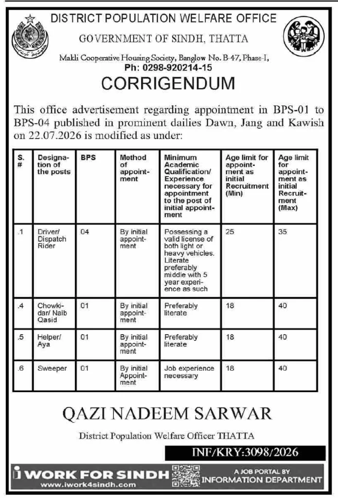 District Population Welfare Office Thatta Jobs 2026 – BPS-01 to BPS-04 Careers
