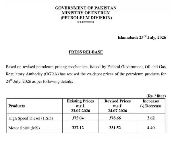 Pakistan Petrol Price News – Check the Latest OGRA Petrol & Diesel Rates
