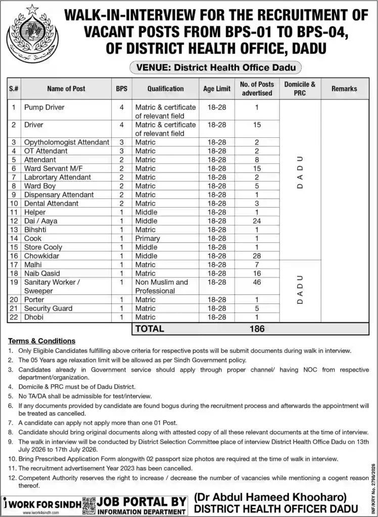 Health Department Dadu Walk-in Interview Jobs 2026 Apply Now