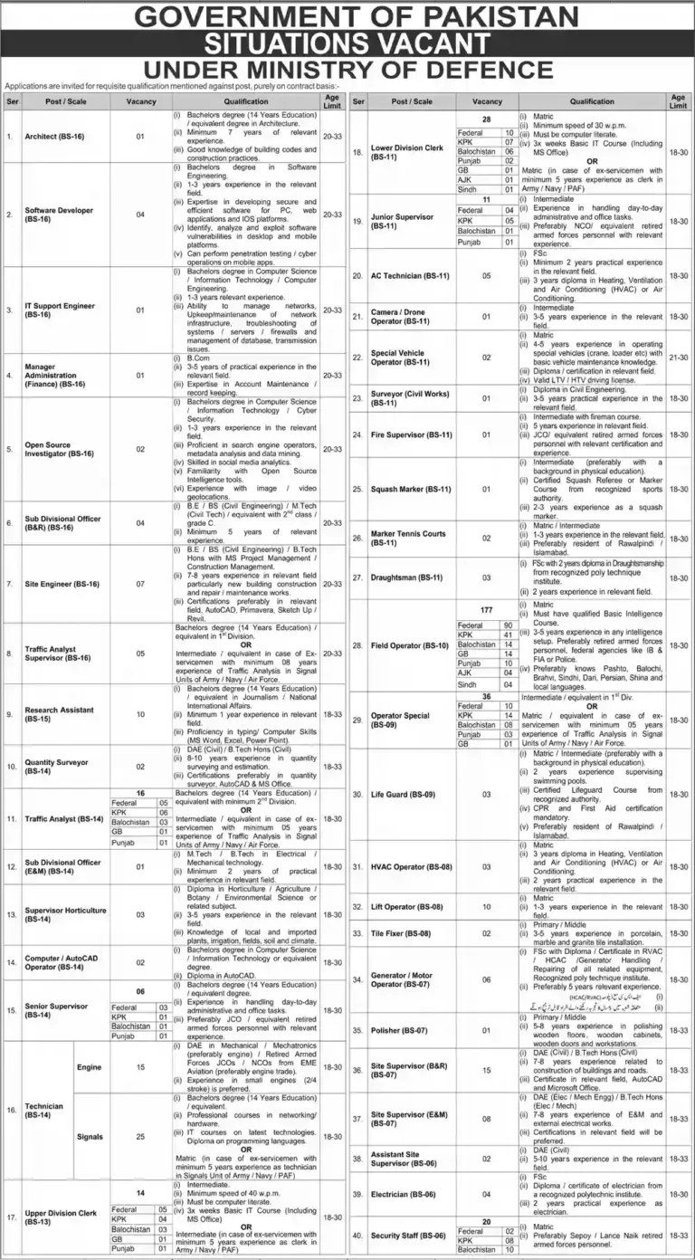 Ministry of Defence Jobs 2026 Apply Online