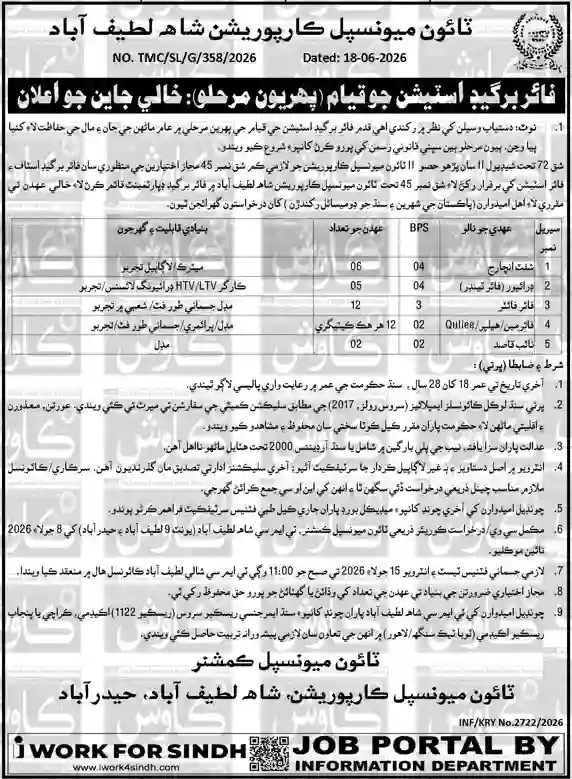 Municipal Corporation Hyderabad Jobs 2026 Last Date, Eligibility & Apply Process