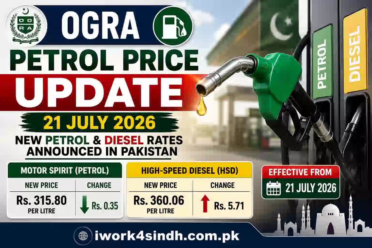 OGRA Petrol Price Update 22 July