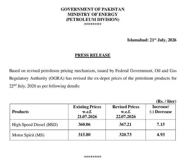 OGRA Petrol Price Update 22 July 2026 – New Petrol & Diesel Rates