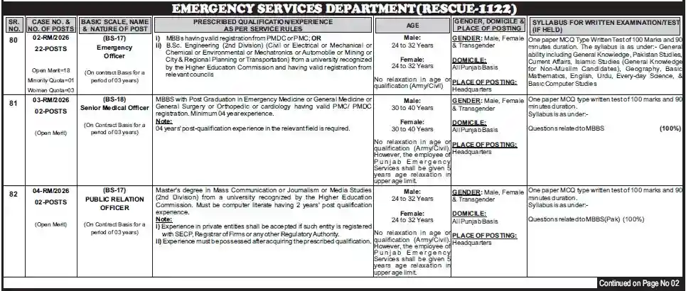 Rescue 1122 Jobs 2026